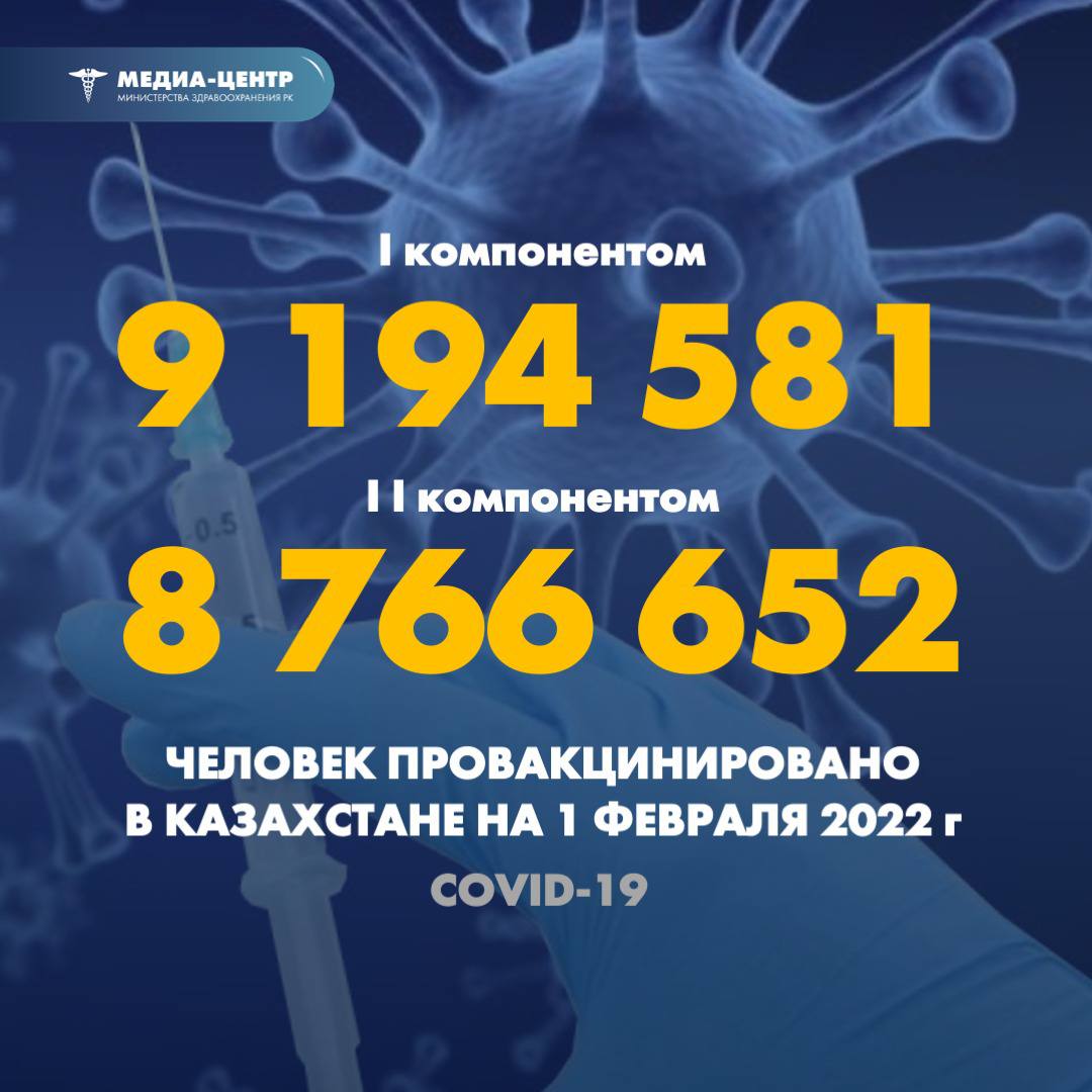 09 февраля 2022