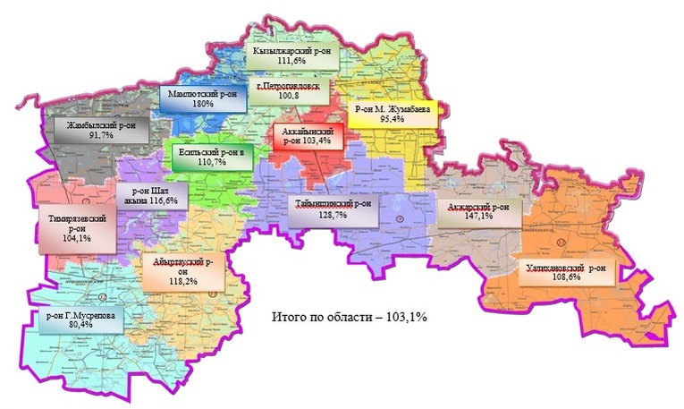 Индекс физического объема промышленной продукции по Северо-Казахстанской области в разрезе районов за январь-февраль 2022 года