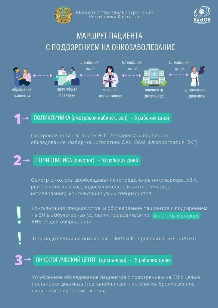 Маршрут первичного онкологического больного