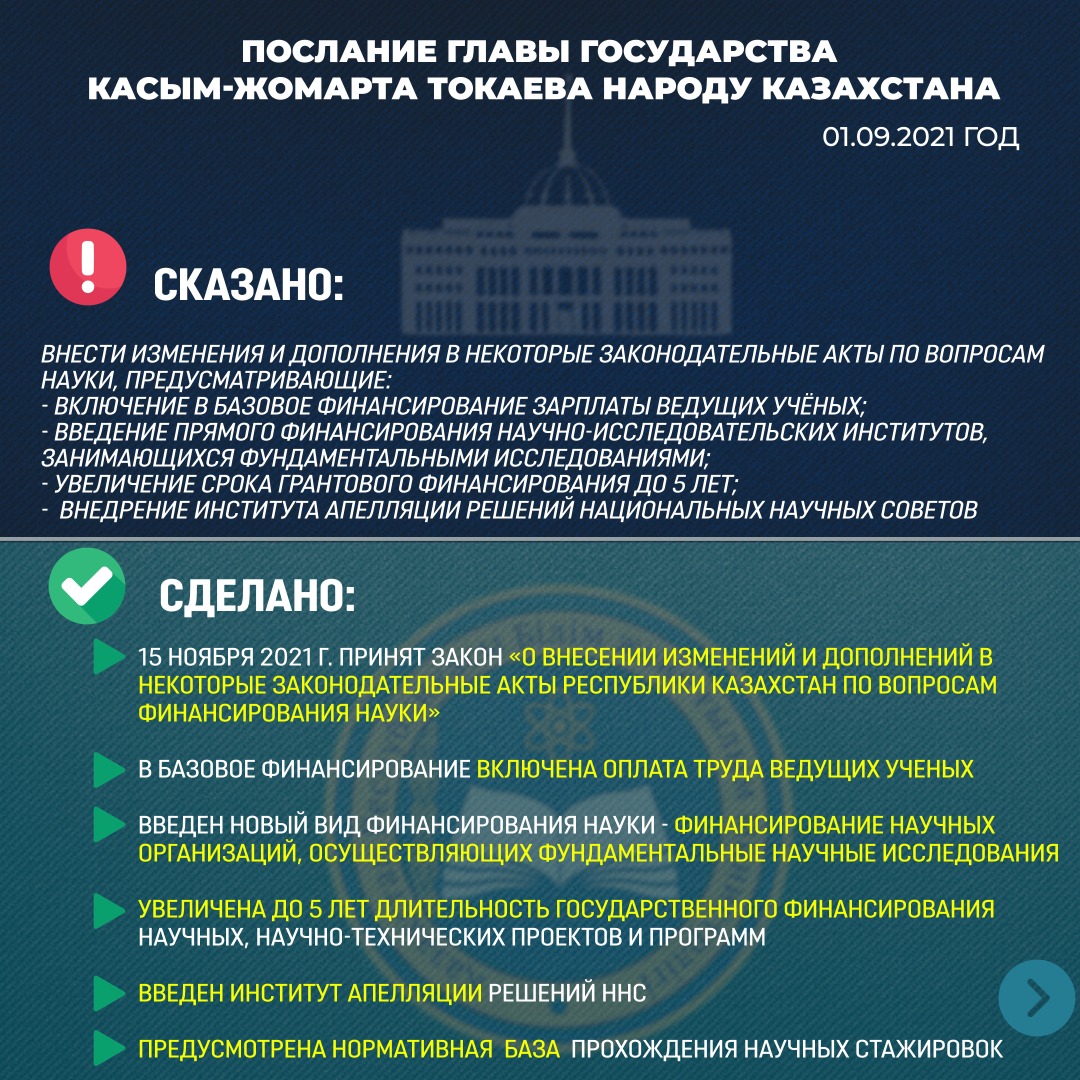 СКАЗАНО-СДЕЛАНО: О РЕАЛИЗАЦИИ ПОРУЧЕНИЙ ПРЕЗИДЕНТА, ОЗВУЧЕННЫХ В ПОСЛАНИИ НАРОДУ КАЗАХСТАНА