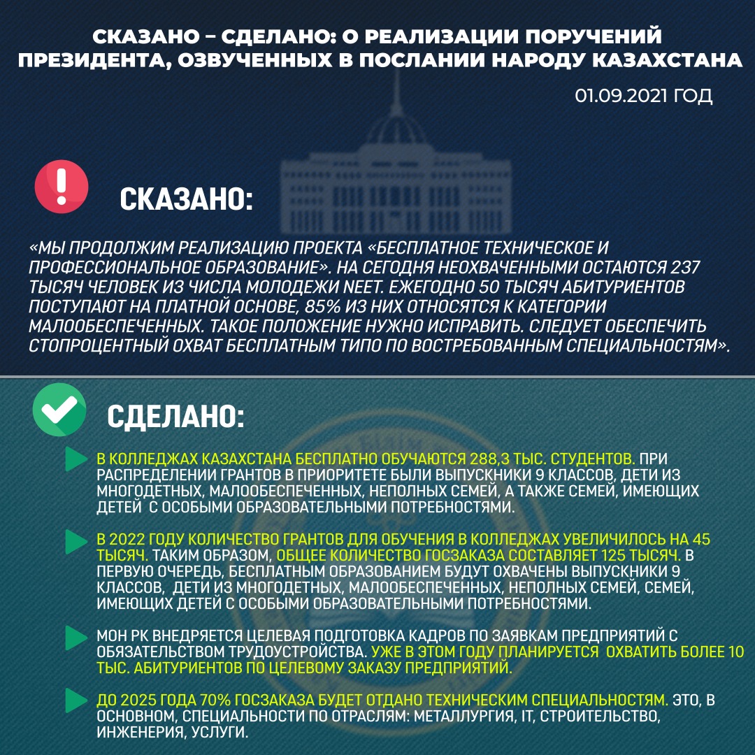 СКАЗАНО – СДЕЛАНО: О РЕАЛИЗАЦИИ ПОРУЧЕНИЙ ПРЕЗИДЕНТА, ОЗВУЧЕННЫХ В ПОСЛАНИИ НАРОДУ КАЗАХСТАНА