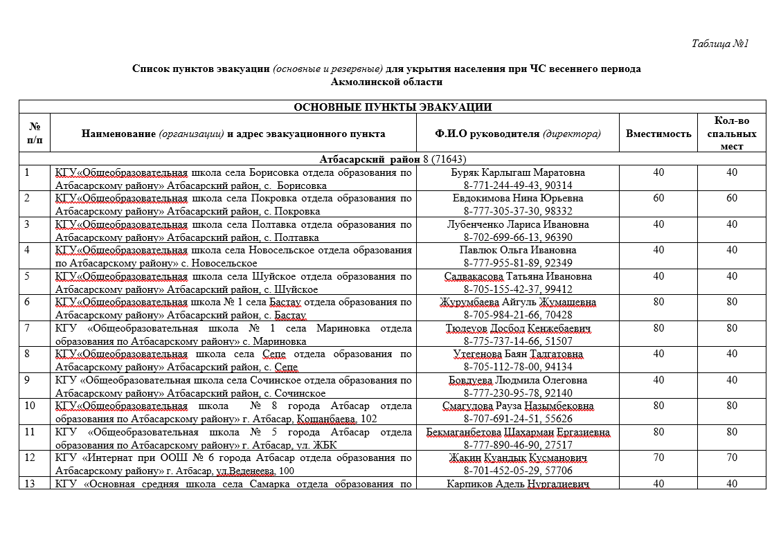 Список организаций работа в которых. Перечень пунктов. пункты списка. список по пунктам.