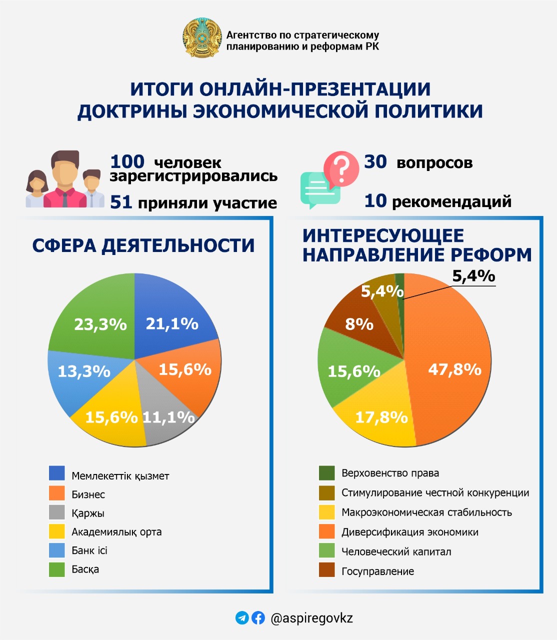 АСПиР представил название и видение новой экономической политики