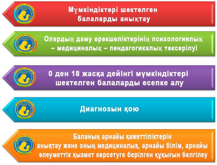 Еще 40 психолого-медико-педагогических консультаций будут открыты во всех регионах страны, - Асхат Аймагамбетов