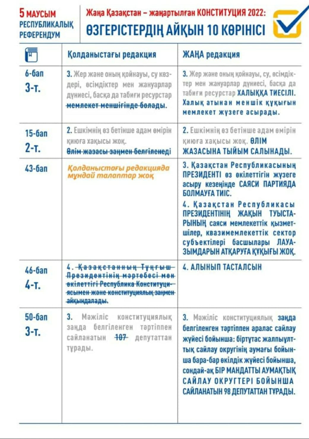 Жаңа Қазақстан - жаңартылған КОНСТИТУЦИЯ 2022
