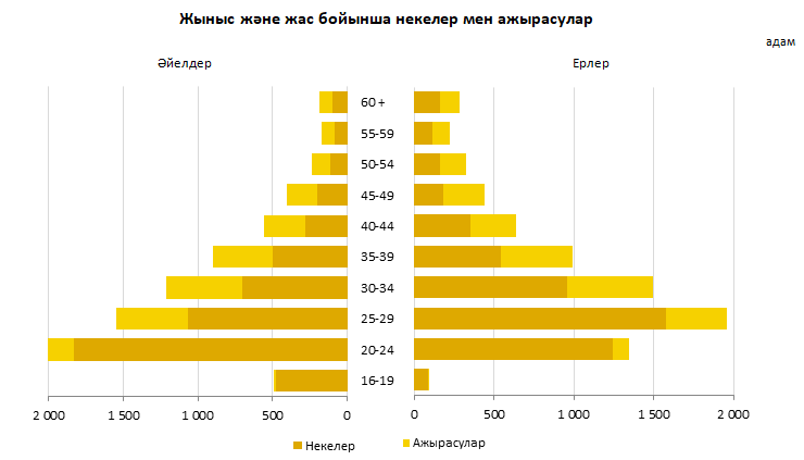 Яруллина Лилиямен жыныстық қатынас