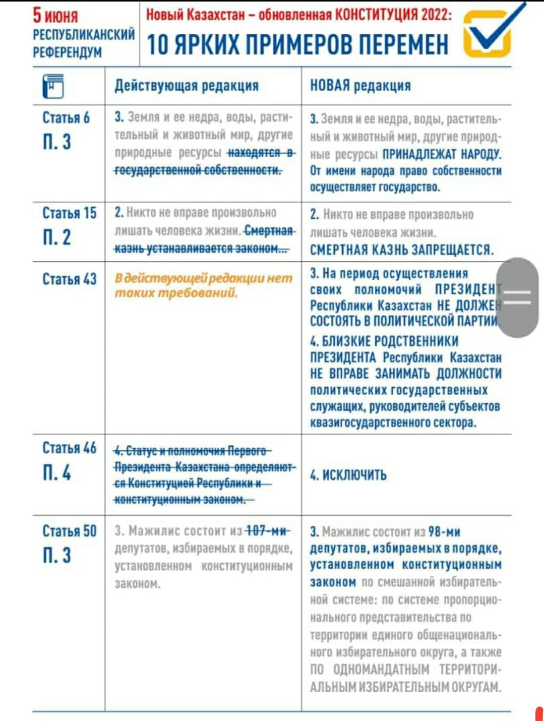 Новый Казахстан -обновленная КОНСТИТУЦИЯ 2022