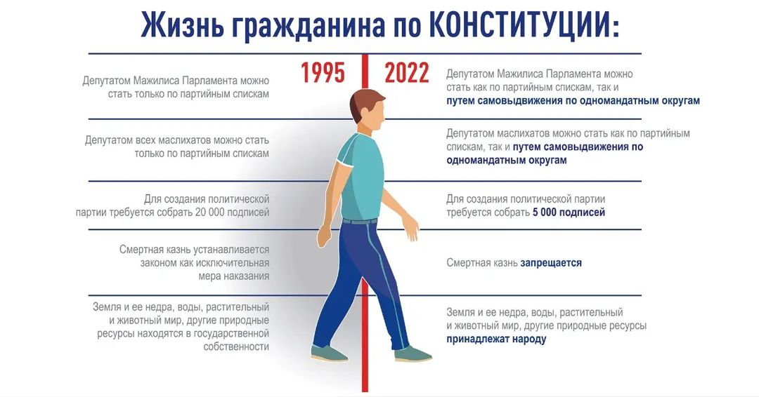 Доктор Яноша Ховари высказался по поводу проведения национального референдума в Казахстане