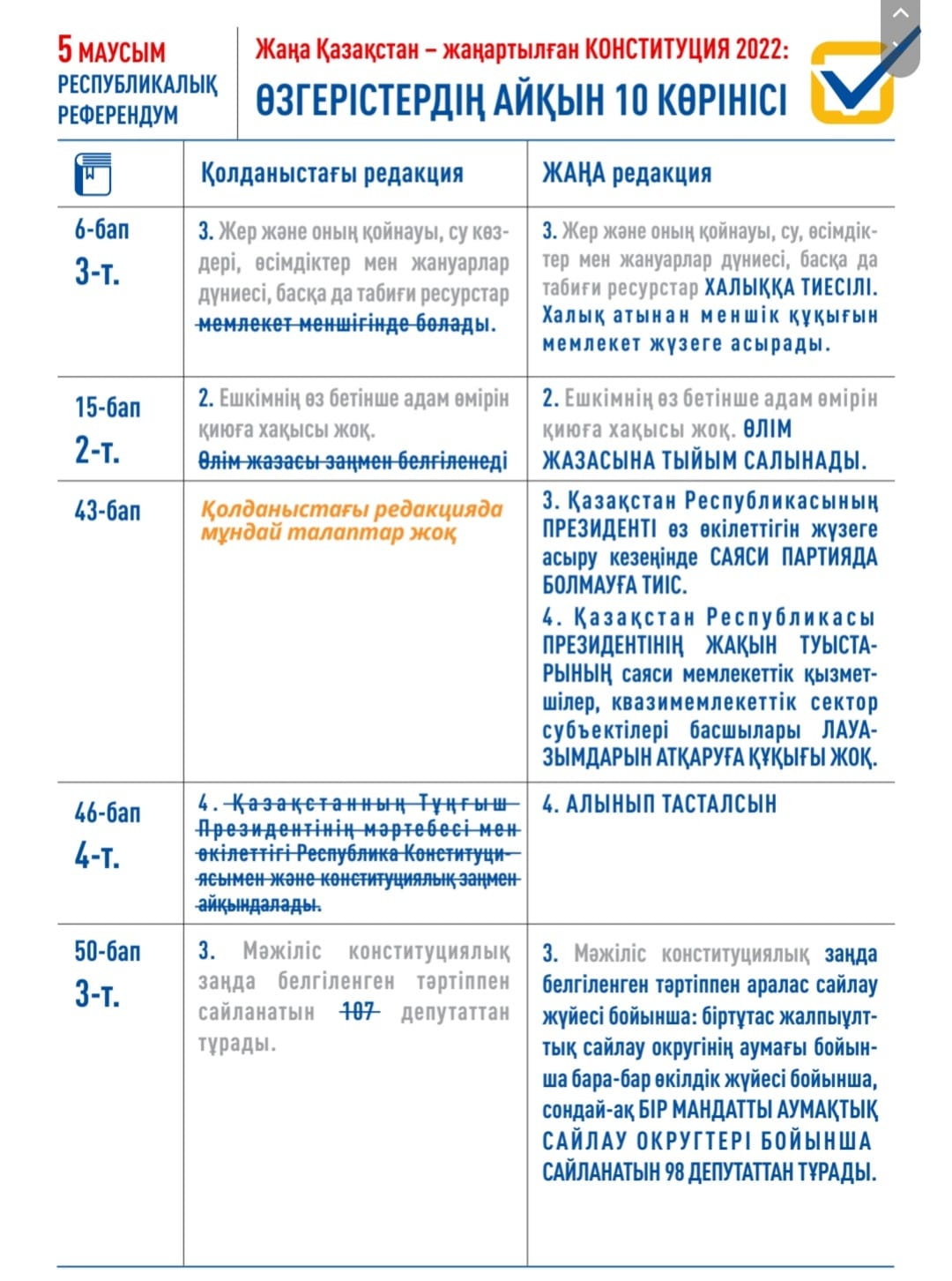 5 Маусым  Республикалық референдум  #ЖаңаҚазақстан  #республикалықреферендум