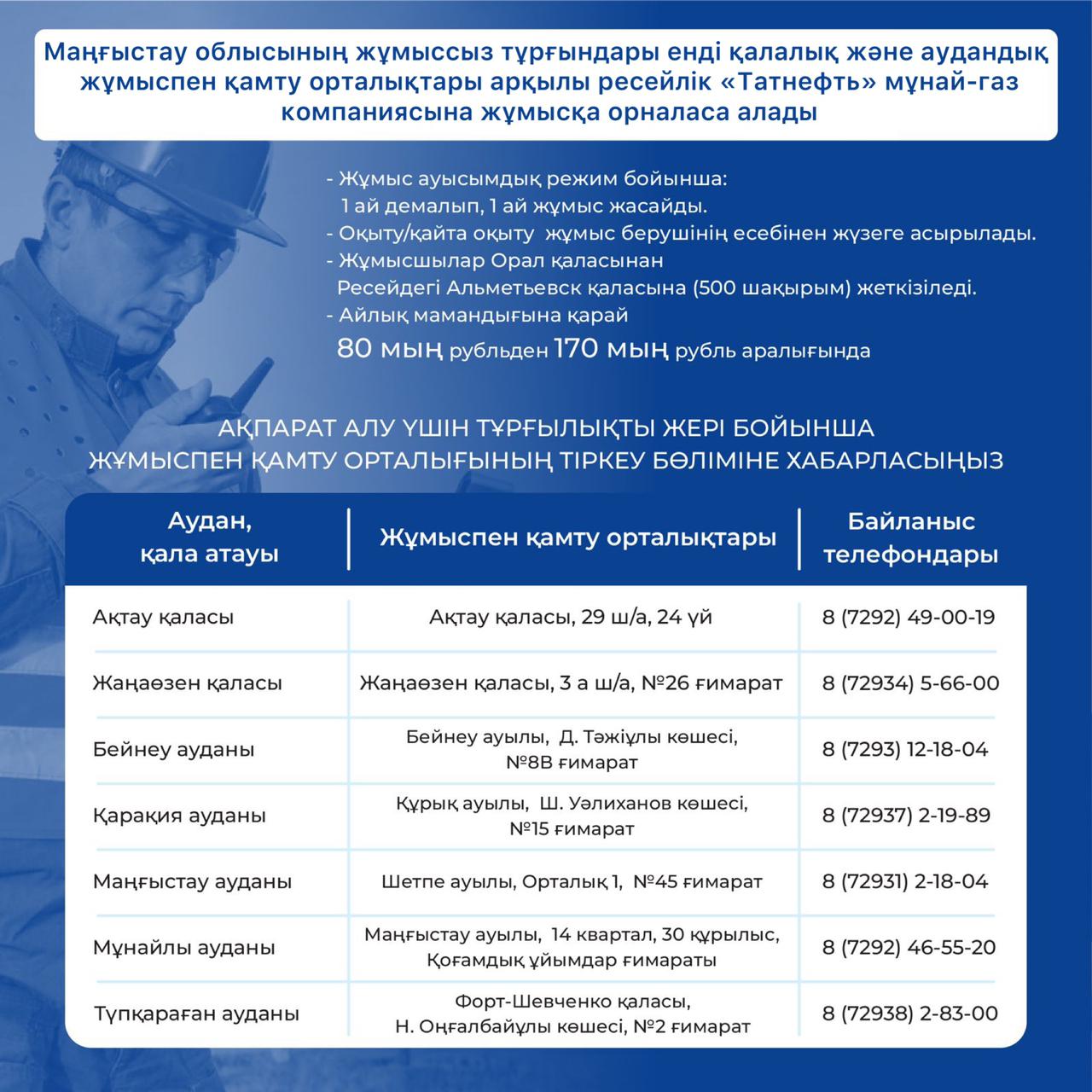 Маңғыстау облысында қалалық және аудандық жұмыспен қамту орталығы аймақ тұрғындары үшін шетелдік мұнай-газ компаниясынан 550-ден астам бос жұмыс орнын ұсынды