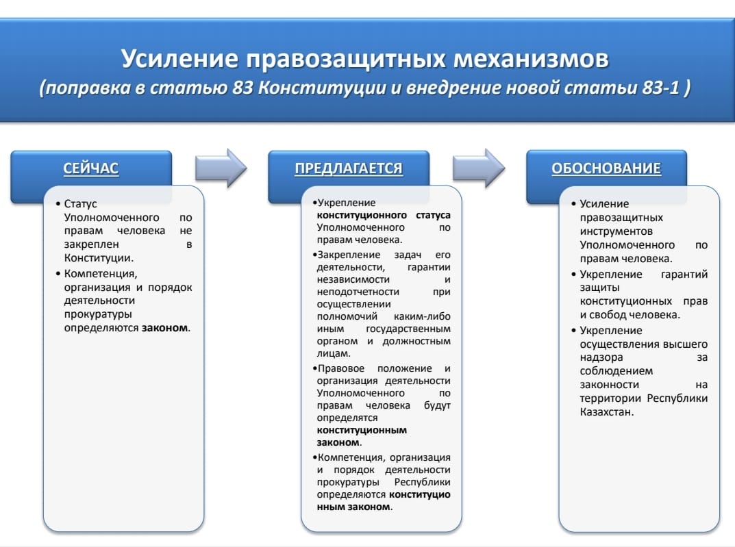 Конустарды қынапқа енгізу Конустарды қынапқа енгізу