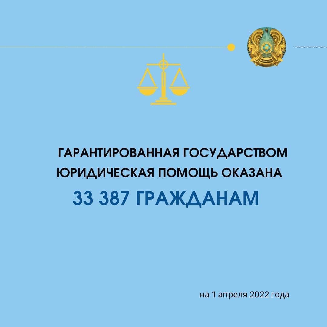 2021 жылдың қорытындысы бойынша мемлекет кепілдік берген заң көмегі 120 мыңнан астам азаматқа көрсетілді.