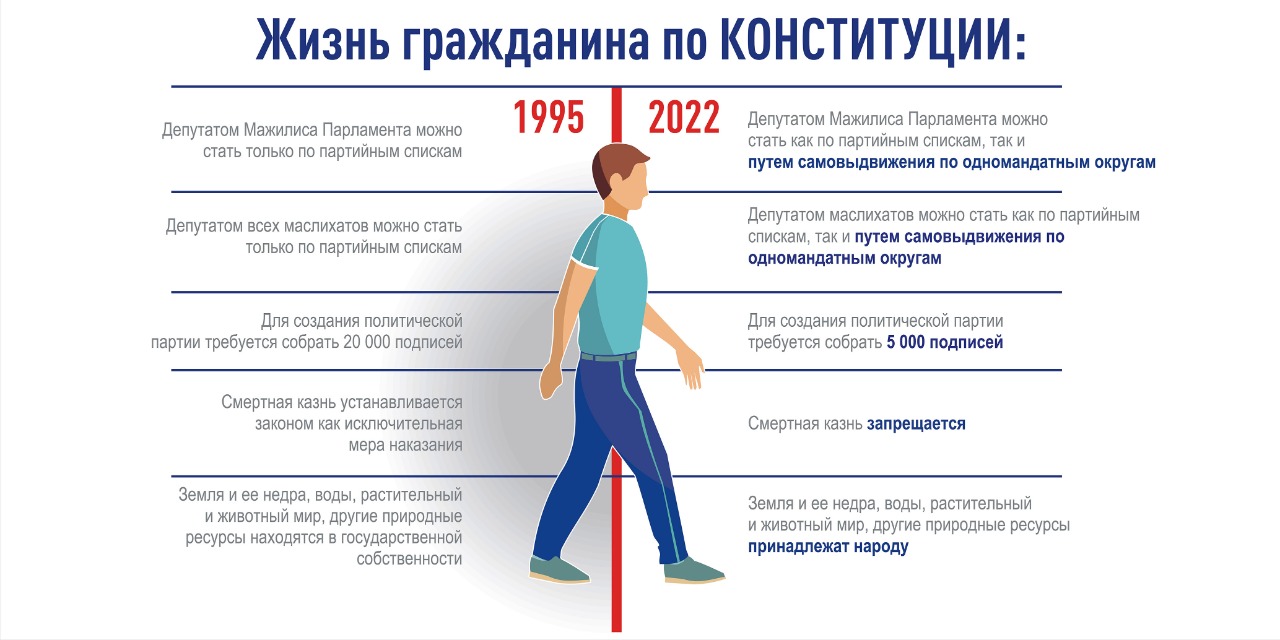Конституция человека картинки