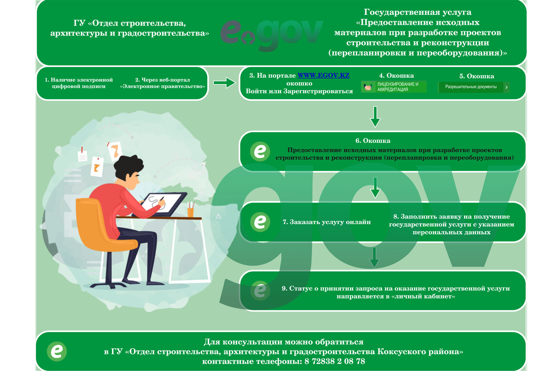 Государственная услуга "Предоставление исходных материалов при разработке проектов строительства и реконструкции (перепланировки и переоборудования)"