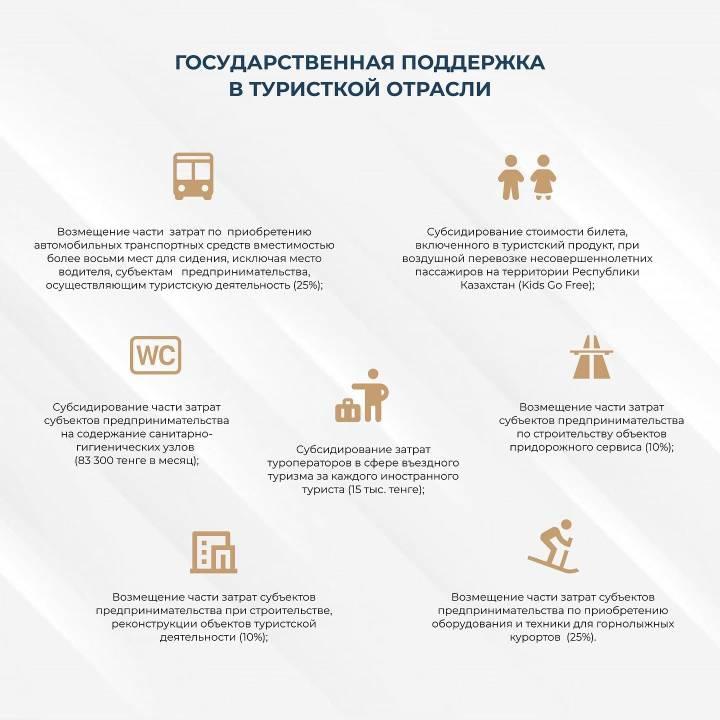 Туристік салада мемлекеттік қолдау