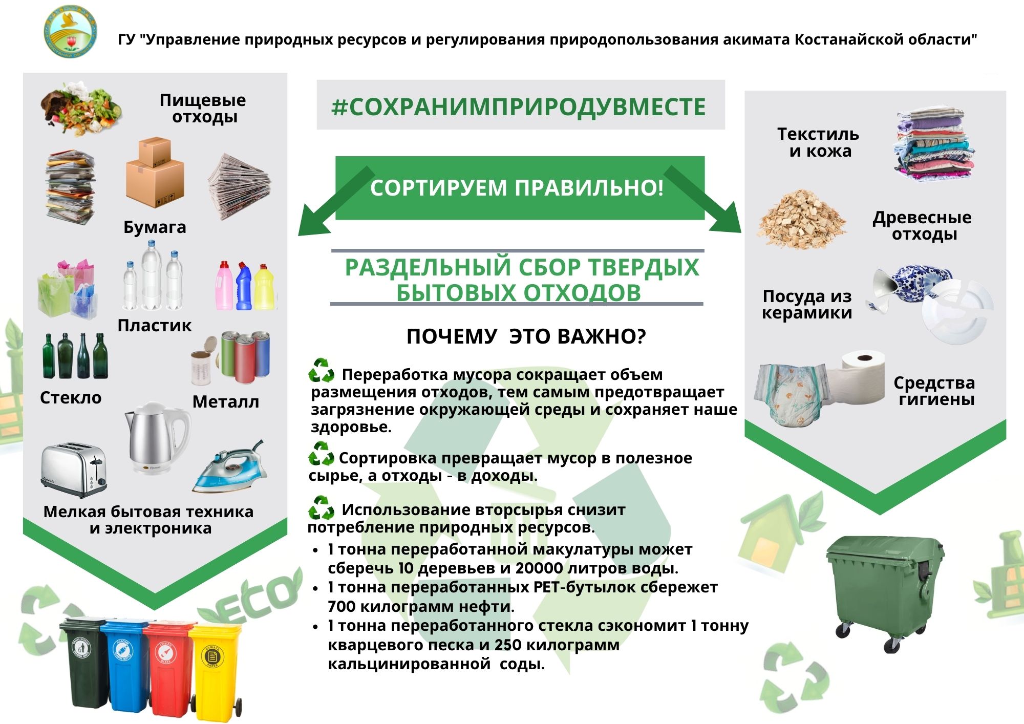 «Пропаганда раздельного сбора твёрдых бытовых отходов».