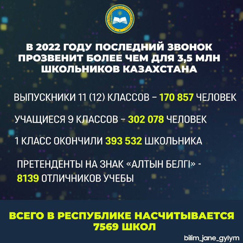 25 мая последний звонок прозвенит для более чем 170 тысяч казахстанских выпускников 2022 года
