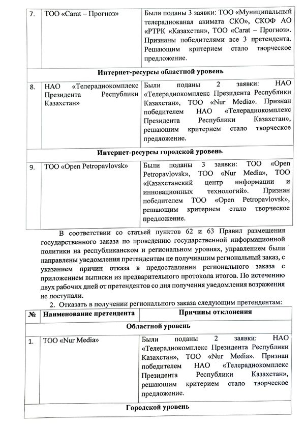 Протокол итогов по государственному заказу по проведению государственной информационной политики на региональном, городском, районном уровне среди периодических печатных изданий (газеты, журналы), теле-радиоканалов, интернет-ресурсов, распространяемых на территории Северо-Казахстанской области и Республики Казахстан