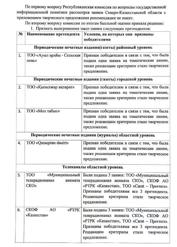 Протокол итогов по государственному заказу по проведению государственной информационной политики на региональном, городском, районном уровне среди периодических печатных изданий (газеты, журналы), теле-радиоканалов, интернет-ресурсов, распространяемых на территории Северо-Казахстанской области и Республики Казахстан
