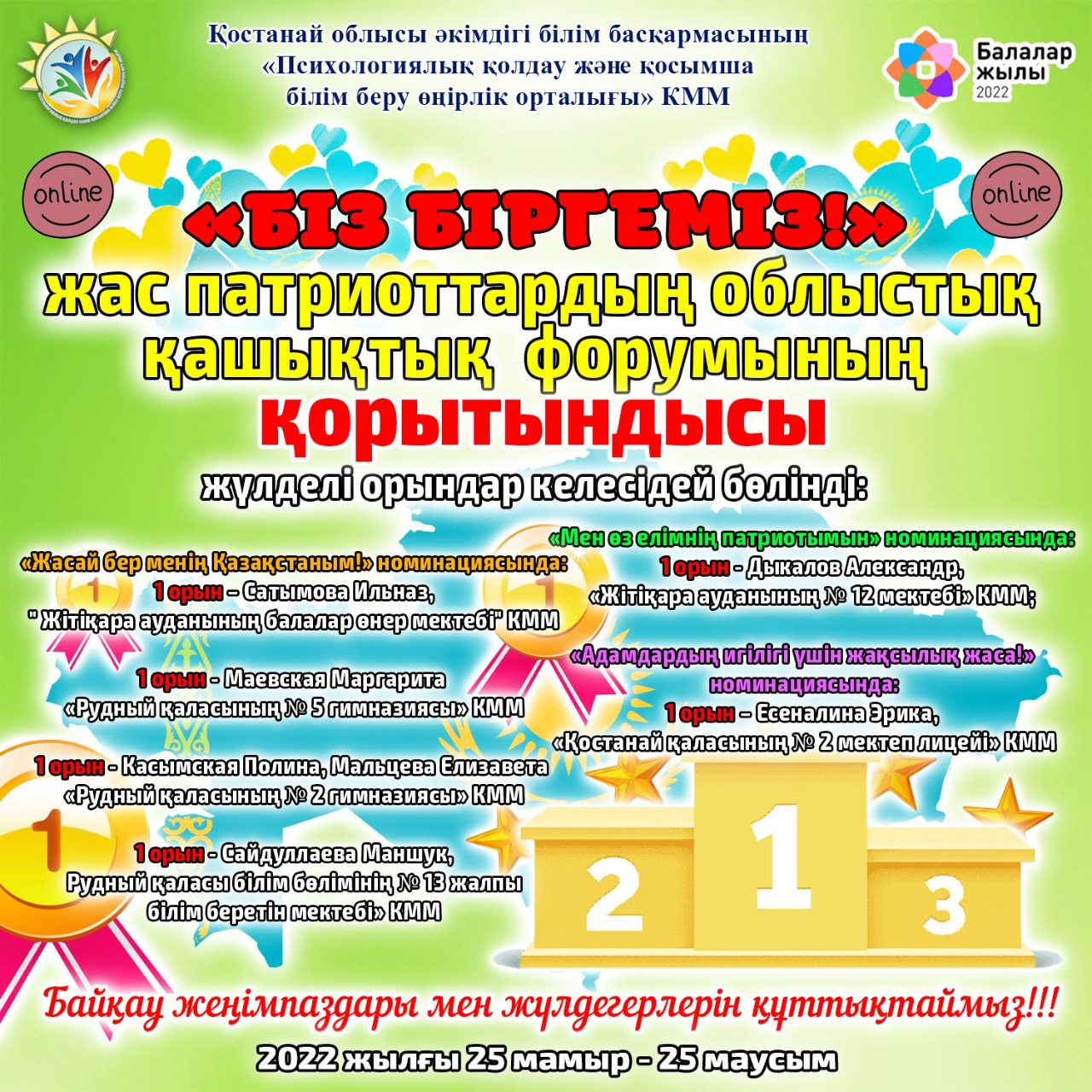 Итоги областного дистанционного форума юных патриотов «Біз біргеміз!», посвященного Году детей.