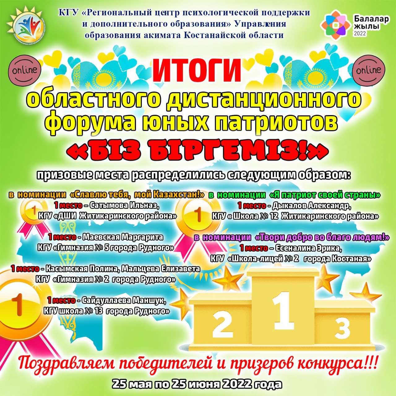 Итоги областного дистанционного форума юных патриотов «Біз біргеміз!», посвященного Году детей.