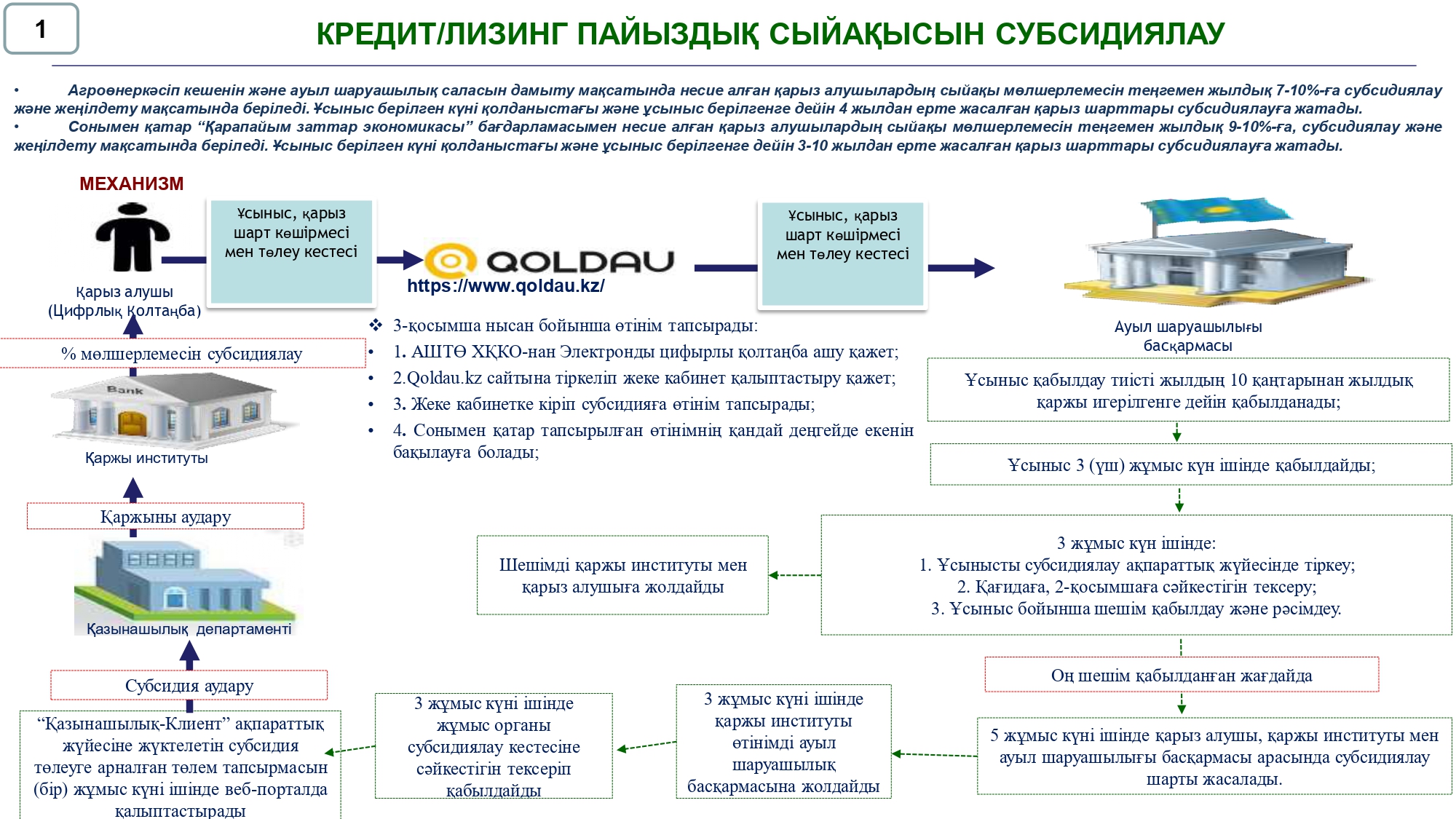Программы субсидирования лизинга. Программы субсидирования лизинга