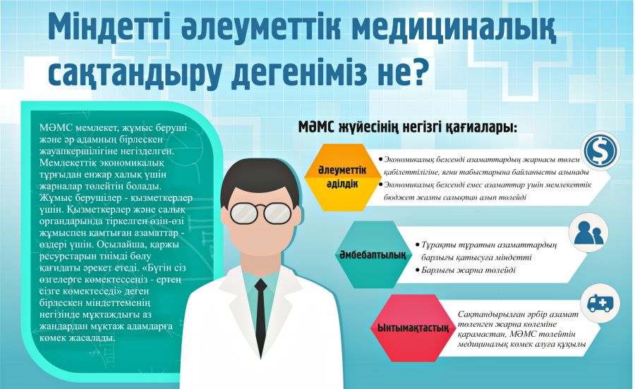 Тұрғындарды міндетті әлеуметтік медициналық сақтандыру жүйесіне жарналарын аударуға шақырамыз