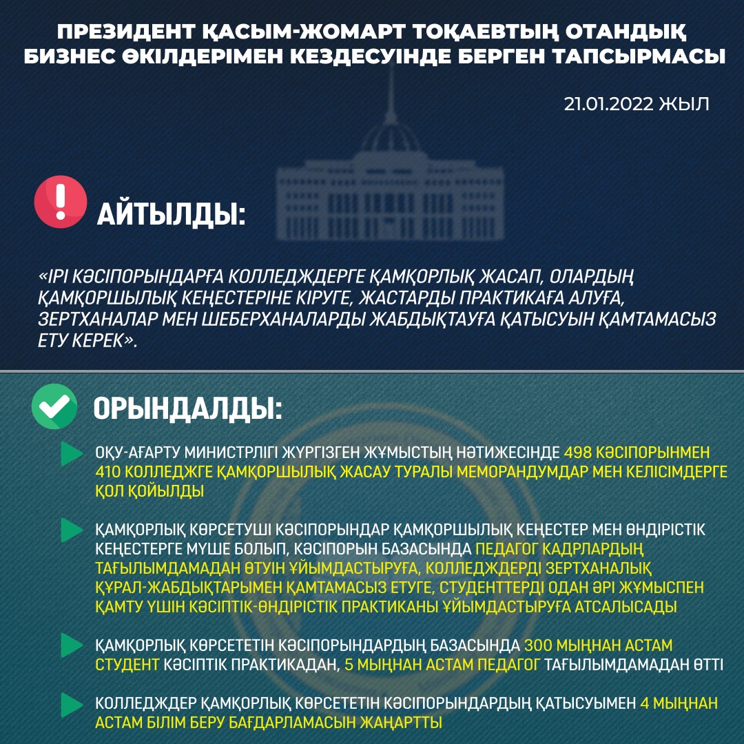 ПРЕЗИДЕНТ ҚАСЫМ-ЖОМАРТ ТОҚАЕВТЫҢ ОТАНДЫҚ БИЗНЕС ӨКІЛДЕРІМЕН КЕЗДЕСУІНДЕ БЕРГЕН ТАПСЫРМАСЫ