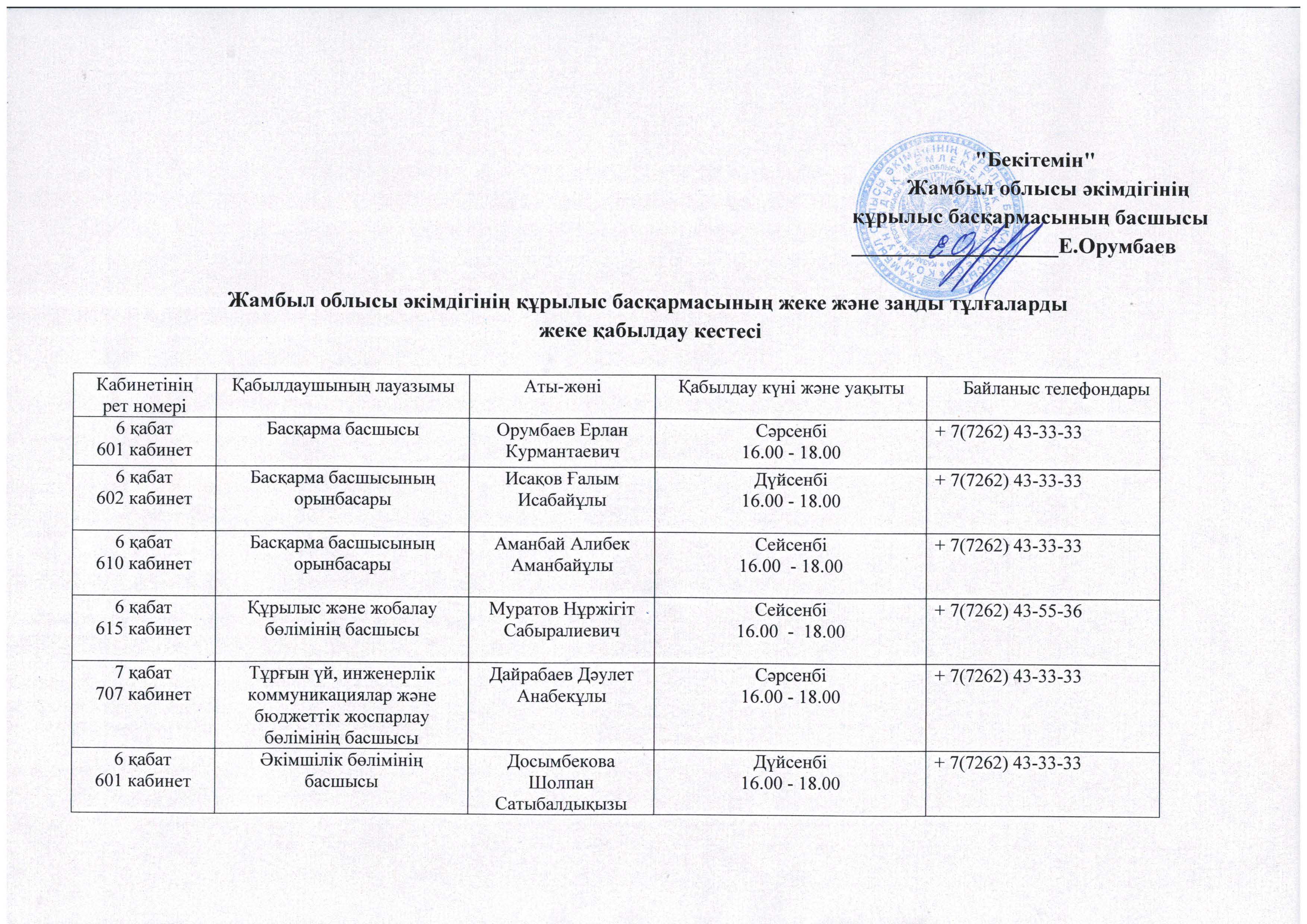 Жамбыл облысы әкімдігінің құрылыс басқармасының жеке және заңды тұлғаларды жеке қабылдау кестесі