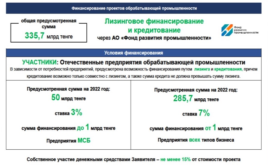 "Өнеркәсіпті дамыту қоры" АҚ инвестициялық жобаларды қаржыландыру құралы болып табылады