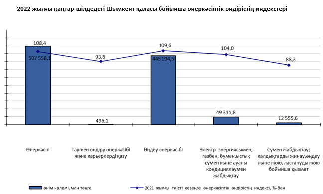 Бішкектің түнгі перілері секс-парти телефоны
