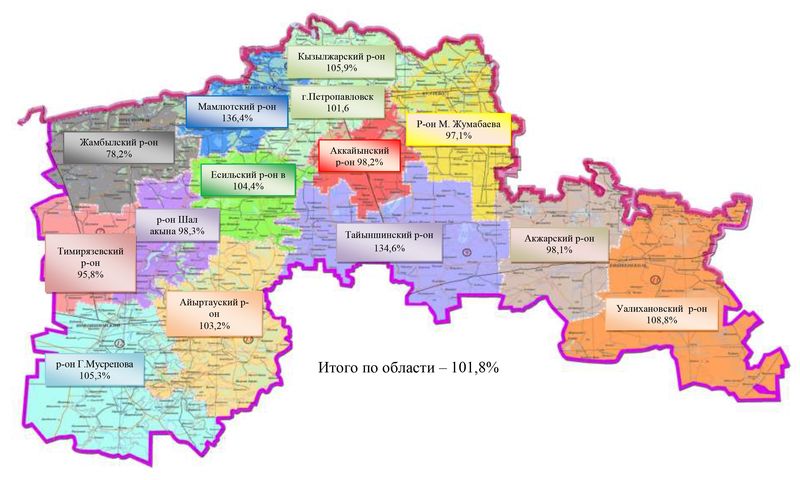 Индекс физического объема промышленной продукции по Северо-Казахстанской области в разрезе районов за январь-июль 2022 года
