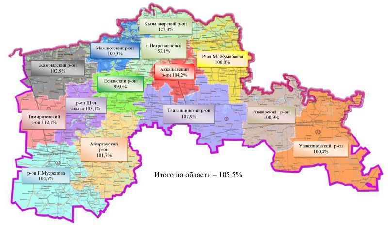 Индекс физического объема валовой продукции сельского, лесного и рыбного хозяйства по Северо-Казахстанской области в разрезе районов за январь-июль 2022 года