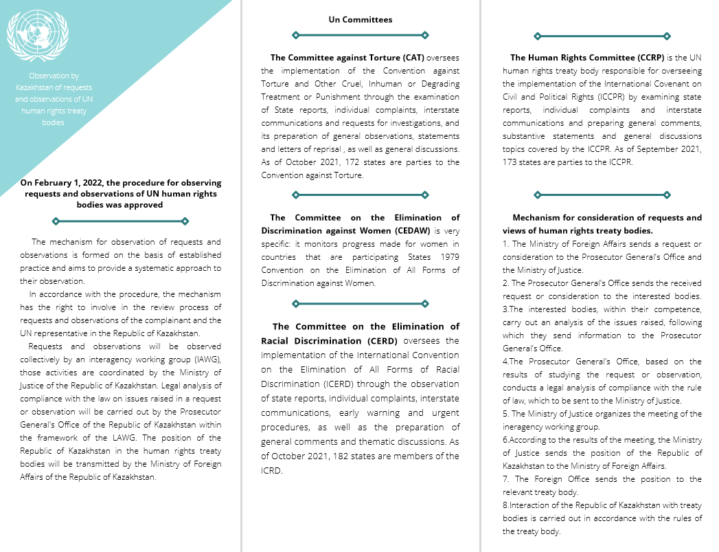 On February 1, 2022, the procedure for observing requests and observations of UN human rights bodies was approved