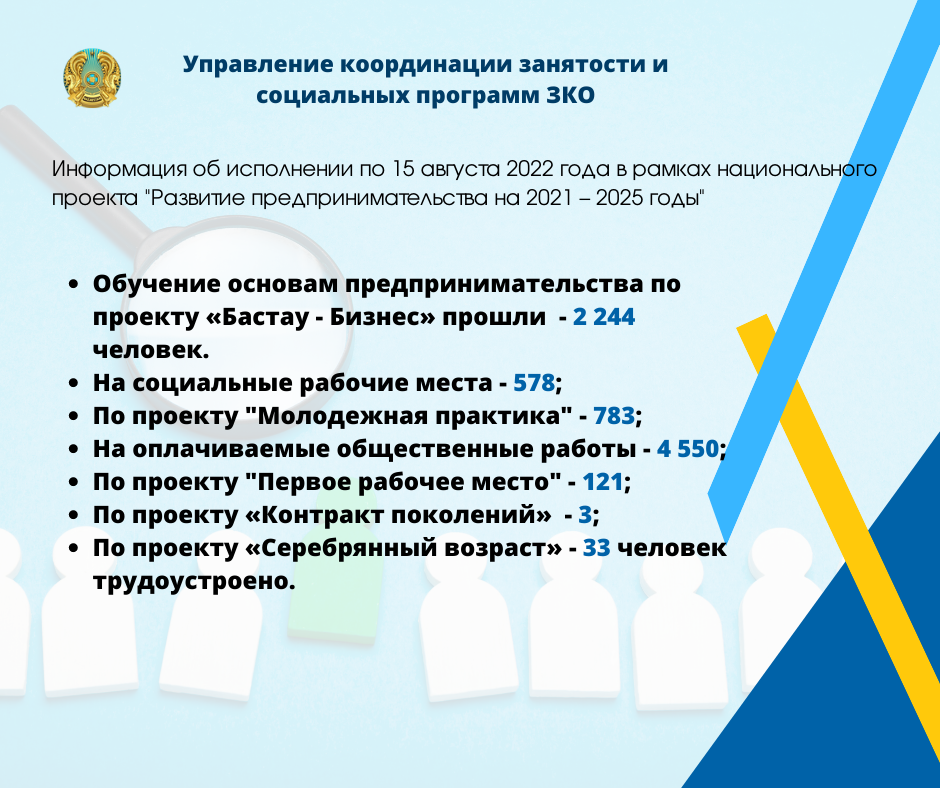 Национальный план развития конкуренции на 2021 2025