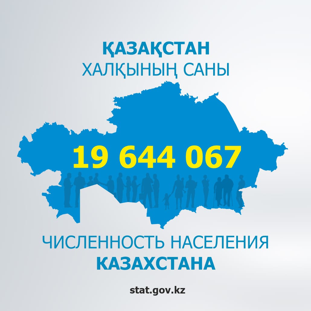 Численность населения Казахстана с учетом переписи на 1 августа 2022 года составила 19 644 067 человек
