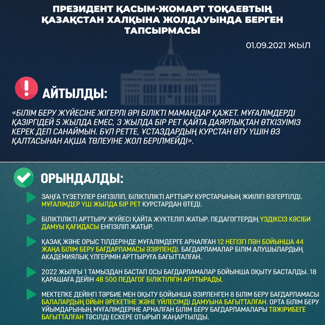 АЙТЫЛДЫ ЖӘНЕ ОРЫНДАЛДЫ: ПРЕЗИДЕНТТІҢ ҚАЗАҚСТАН ХАЛҚЫНА ЖОЛДАУЫНДАҒЫ ТАПСЫРМАЛАРЫН ЖҮЗЕГЕ АСЫРУ ТУРАЛЫ