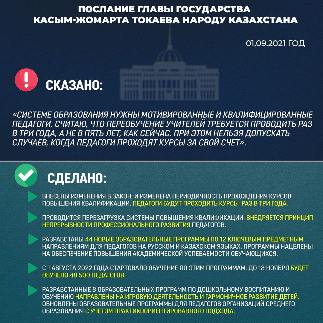 СКАЗАНО – СДЕЛАНО: О РЕАЛИЗАЦИИ ПОРУЧЕНИЙ ПРЕЗИДЕНТА, ОЗВУЧЕННЫХ В ПОСЛАНИИ НАРОДУ КАЗАХСТАНА