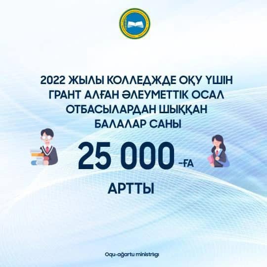 Грант саны 2021 2022