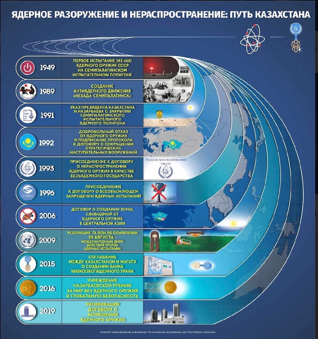 Барлық порно үшін