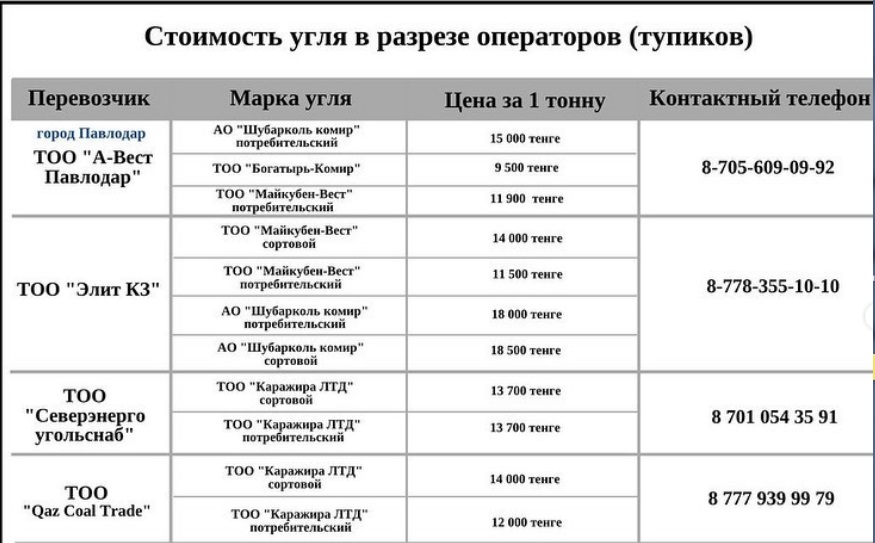 Список региональных операторов (тупиков) с ценами за 1 тонну/марками угля и контактными номерами