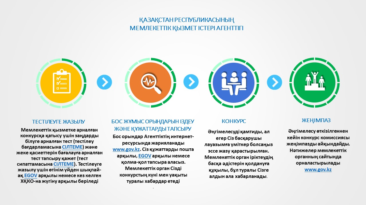 Госслужба тест. Тестирование на госслужбу с ответами. Тестирование на госслужбу рк. Госслужба тестирование с ответами. Агентства по делам государственной службы республики казахстан.