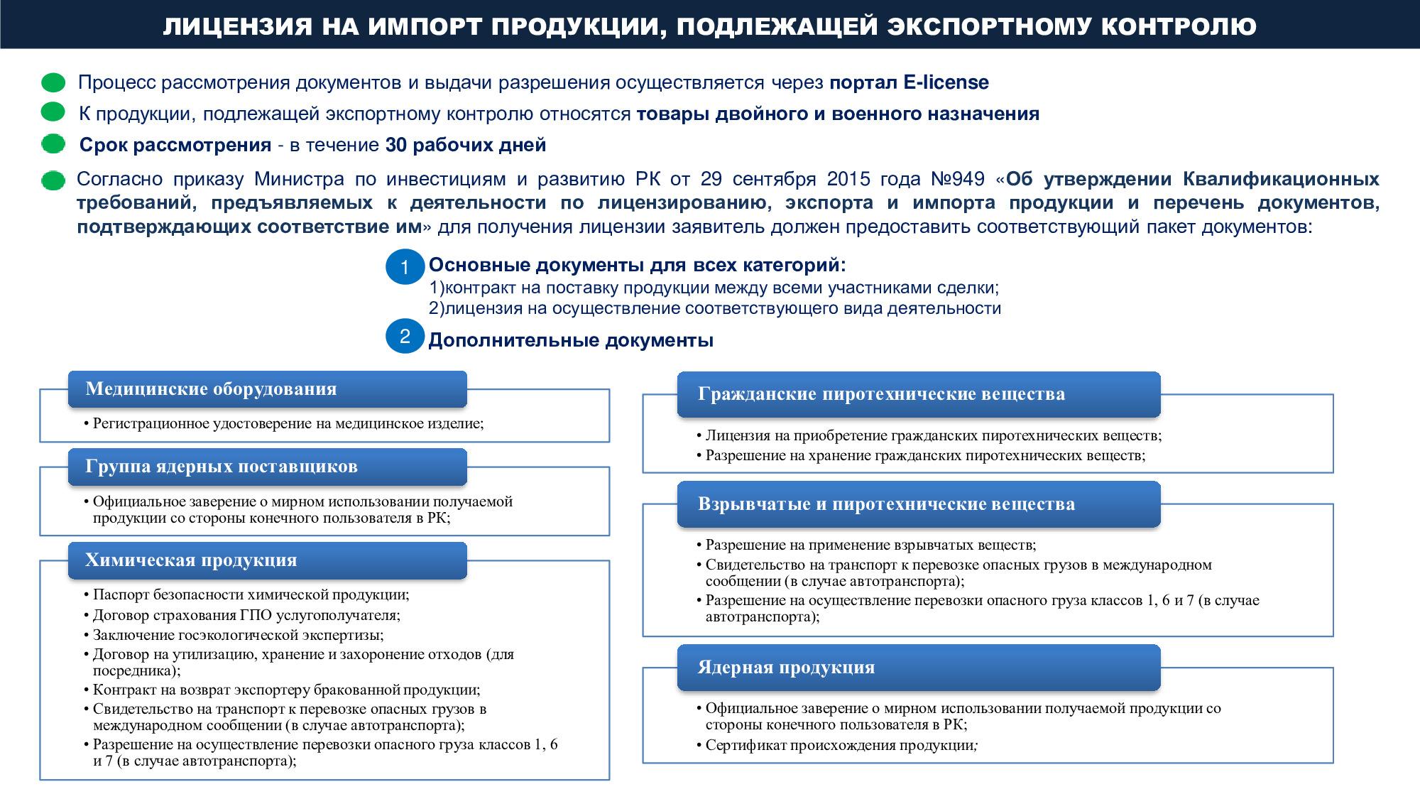 Экспортному контролю подлежат. Экспортный контроль. Экспортный контроль для презентации. Экспортный контроль картинки. Экспорт контроль.