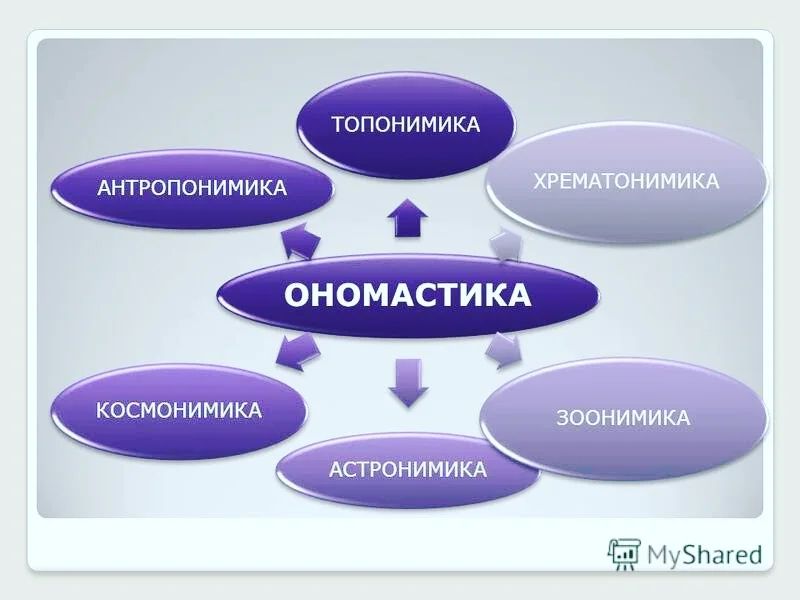 Ономастика - бұл қызықты!