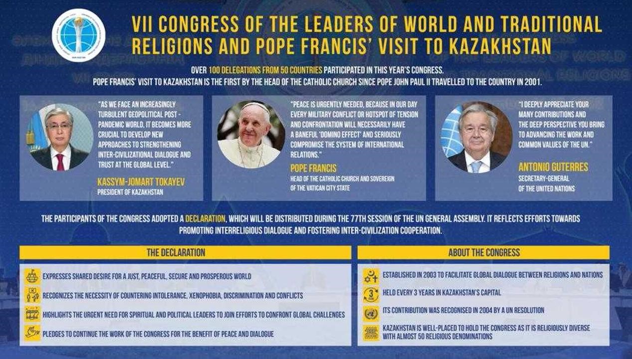 DECLARATION OF VII CONGRESS OF THE LEADERS OF WORLD AND TRADITIONAL RELIGIONS