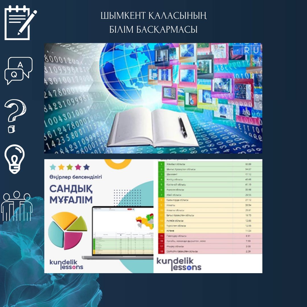 По индексу цифровых школ Шымкент входит в тройку лидеров