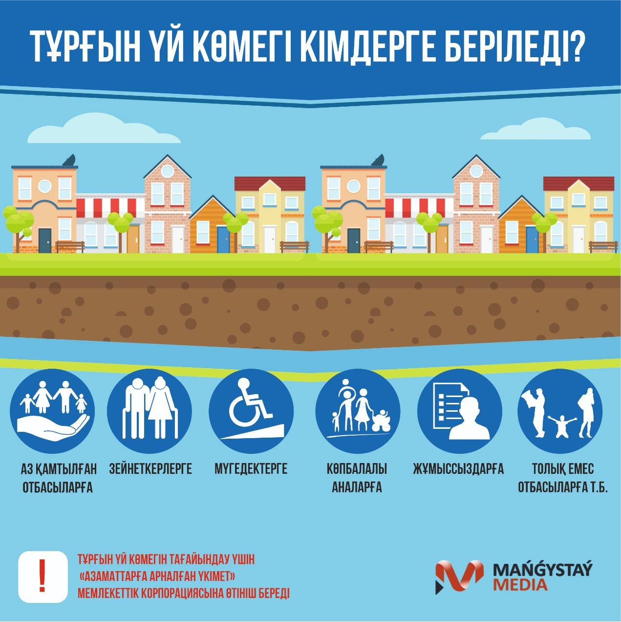 Тұрғын үй үшін әйелдердің жыныстық төлемдері