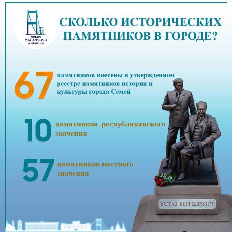 Сколько исторических памятников в городе?