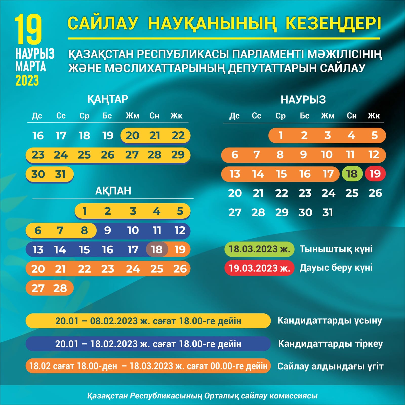 Сайлау науқанының кезеңдері