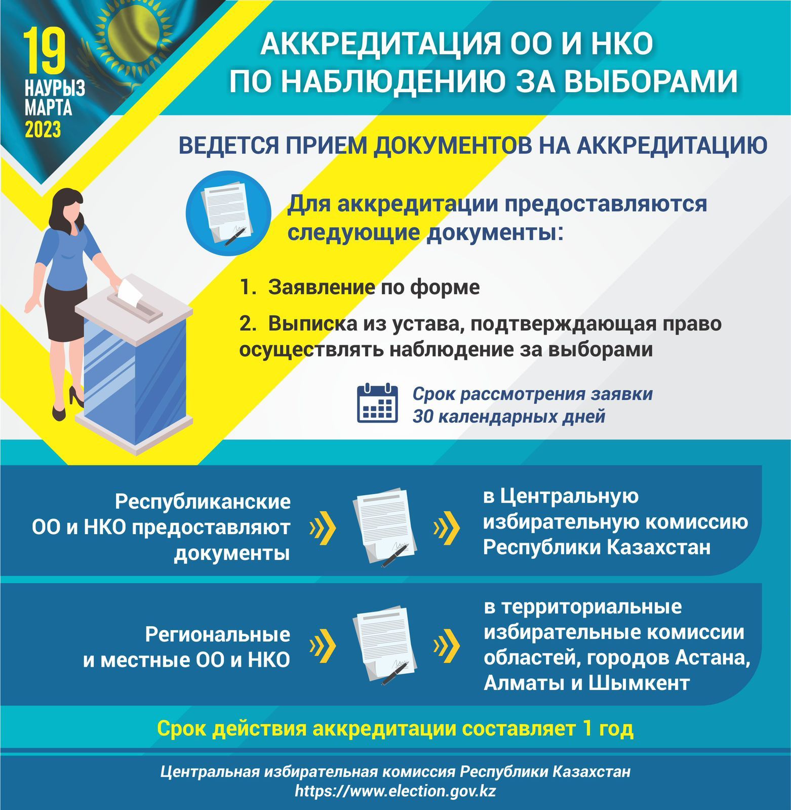 Accreditation of NGO and NGO for election observation